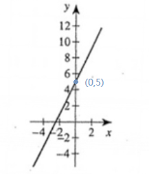 66f