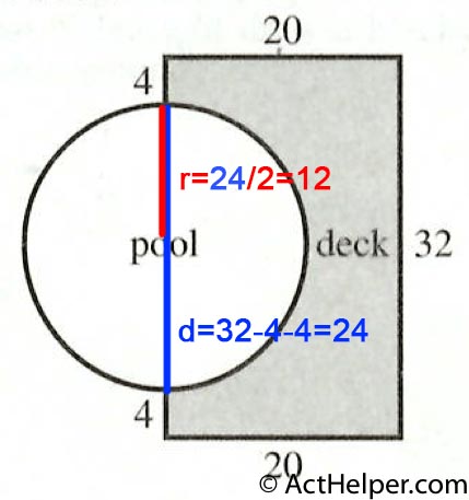 40. Pablo has a deck and pool in his backyard. The deck’s shape is a rectangle with a semicircle removed and is shown shaded in the figure below. The lengths of the straight sides of the deck are given in feet. Pablo plans to cover the top of the deck with stain. To decide how much stain to purchase, he needs to find the area of the top of the deck. To the nearest square foot, what is the area of the top of the deck?