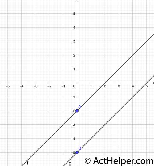 44. In the standard (x,v) coordinate plane, the coordinates of the y-intercept of the graph of the function v = f(x) are (0,-2). What are the coordinates of the v-intercept of the graph of the function y = f(x) — 3 ?