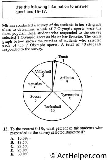 15. Miriam conducted a survey of the students in her 8th-grade class to determine which of 7 Olympic sports were the most popular. Each student who responded to the survey selected 1 Olympic sport as his or her favorite. The circle graph below shows the number of students who selected each of the 7 Olympic sports. A total of 40 students responded to the survey. To the nearest 0.1%, what percent of the students who responded to the survey selected Basketball?