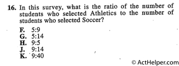 16. In this survey, what is the ratio of the number of students who selected Athletics to the number of students who selected Soccer?