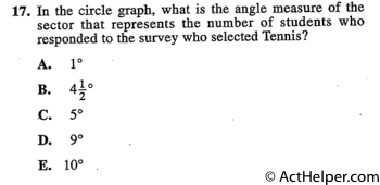 17. In the circle graph, what is the angle measure of the sector that represents the number of students who responded to the survey who selected Tennis?