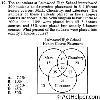 19. The counselors at Lakewood High School interviewed 200 students to determine placement in 3 different honors courses: Math, Chemistry, and Literature. The numbers of these students placed in these honors courses are shown in the Venn diagram below. Of these 200 students, 10% were placed into all 3 honors courses, and 35% were placed into exactly 2 honors courses. What percent of the students were placed into exactly J. honors course?
Back to top↑