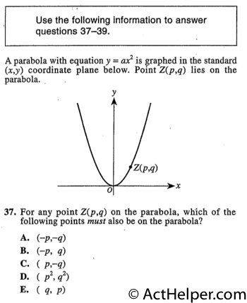 37. A parabola with equation y = ax2 is graphed in the standard (x,y) coordinate plane below. Point Z(p,q) lies on the parabola. For any point Z(p,q) on the parabola, which of the following points must also be on the parabola?