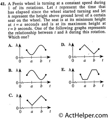 41. A Ferris wheel is turning at a constant speed during 1 of its rotations. Let t represent the time that has elapsed since the wheel started turning and let h represent the height above ground level of a certain seat on the wheel. The seat is at its minimum height at t = a seconds and is at its maximum height at t = b seconds. One of the following graphs represents the relationship between t and h during this rotation. Which one?