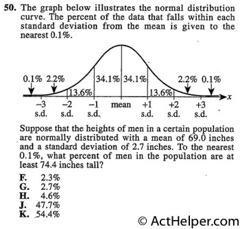 50. The graph below illustrates the normal distribution curve. The percent of the data that falls within each standard deviation from the mean is given to the nearest 0.1%.