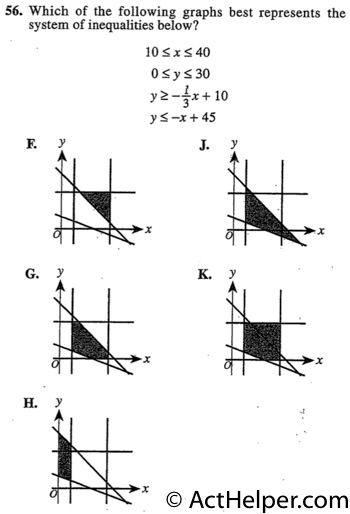 56. Which of the following graphs best represents the system of inequalities below?