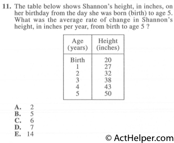 11. The table below shows Shannon’s height, in inches, on her birthday from the day she was born (birth) to age 5. What was the average rate of change in Shannon’s height, in inches per year, from birth to age 5 ?