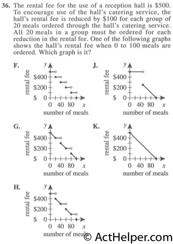 36. The rental fee for the use of a reception hall is $500. To encourage use of the hall’s catering service, the hall’s rental fee is reduced by $100 for each group of 20 meals ordered through the hall’s catering service. All 20 meals in a group must be ordered for each reduction in the rental fee. One of the following graphs shows the hall’s rental fee when 0 to 100 meals are ordered. Which graph is it?