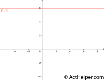 37. A line in the standard (x,y) coordinate plane is parallel to the x-axis and 6 coordinate units above it. Which of the following is an equation of this line?