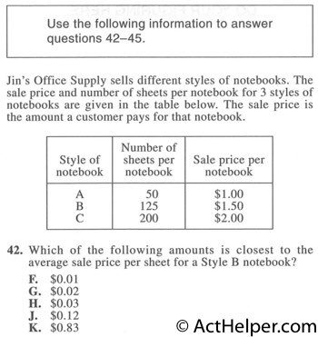 42. Jin's Office Supply sells different styles of notebooks. The sale price and number of sheets per notebook for 3 styles of notebooks are given in the table below. The sale price is the amount a customer pays for that notebook. Which of the following amounts is closest to the average sale price per sheet for a Style B notebook?