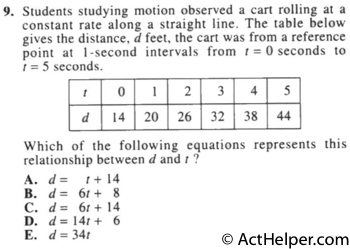 9. Students studying motion observed a cart rolling at a constant rate along a straight line. The table below gives the distance, d feet, the cart was from a reference point at 1-second intervals from t = 0 seconds to t= 5 seconds.