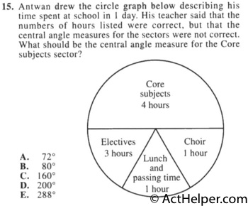 15. Antwan drew the circle graph below describing his time spent at school in 1 day. His teacher said that the numbers of hours listed were correct, but that the central angle measures for the sectors were not correct. What should be the central angle measure for the Core subjects sector?