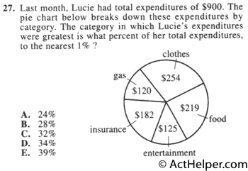 27. Last month, Lucie had total expenditures of $900. The pie chart below breaks down these expenditures by category. The category in which Lucie's expenditures were greatest is what percent of her total expenditures, to the nearest 1 % ?