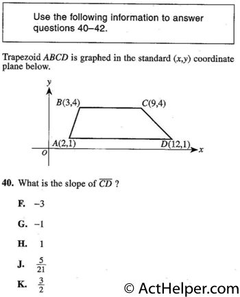 40. Trapezoid ABCD is graphed in the standard (x,y) coordinate plane below. What is the slope of CD ?