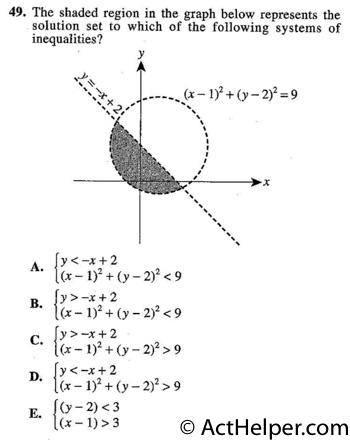 49. The shaded region in the graph below represents the solution set to which of the following systems of inequalities?