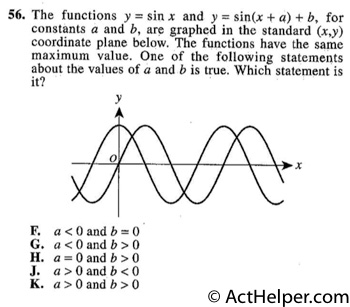 56. The functions y = sin x and y = sin(x + a) + b, for constants a and b, are graphed in the standard (x,y) coordinate plane below. The functions have the same maximum value. One of the following statements about the values of a and b is true. Which statement is it?