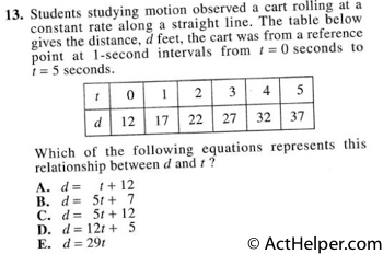 13. Students studying motion observed a cart rolling at a constant rate along a straight line. The table below gives the distance, d feet, the cart was from a reference point at 1-second intervals from t = 0 seconds to t = 5 seconds.