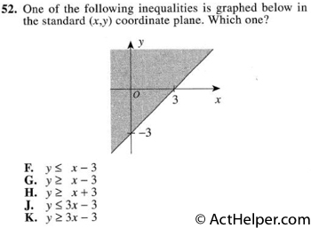 52. One of the following inequalities is graphed below in the standard (x,y) coordinate plane. Which one?