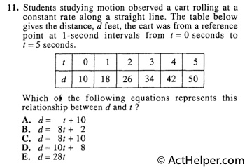 11. Students studying motion observed a cart rolling at a constant rate along a straight line. The table below gives the distance, d feet, the cart was from a reference point at 1-second intervals from t = 0 seconds to t = 5 seconds.