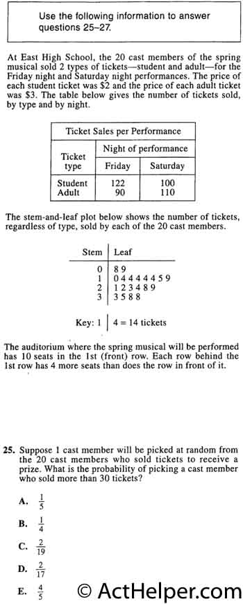 25. At East High School, the 20 cast members of the spring musical sold 2 types of tickets—student and adult—for the Friday night and Saturday night performances. The price of each student ticket was $2 and the price of each adult ticket was $3. The table below gives the number of tickets sold, by type and by night. The stem-and-leaf plot below shows the number of tickets, regardless of type, sold by each of the 20 cast members. The auditorium where the spring musical will be performed has 10 seats in the 1st (front) row. Each row behind the 1st row has 4 more seats than does the row in front of it. Suppose 1 cast member will be picked at random from the 20 cast members who sold tickets to receive a prize. What is the probability of picking a cast member who sold more than 30 tickets?