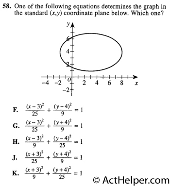 58. One of the following equations determines the graph in the standard (x,y) coordinate plane below. Which one?