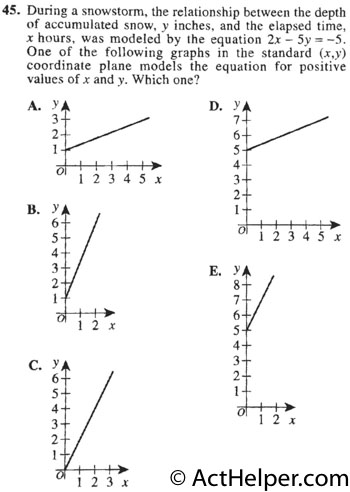 45. During a snowstorm, the relationship between the depth of accumulated snow, y inches, and the elapsed time, x hours, was modeled by the equation 2x — 5y = —5. One of the following graphs in the standard (x,y) coordinate plane models the equation for positive values of x and y. Which one?