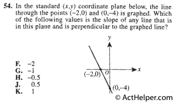 54. In the standard (x,y) coordinate plane below, the line through the points (-2,0) and (0,-4) is graphed. Which of the following values is the slope of any line that is in this plane and is perpendicular to the graphed line?