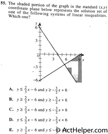 55. The shaded portion of the graph in the standard(x,y) coordinate plane below represents the solution set of one of the following systems of linear inequalities. Which one?