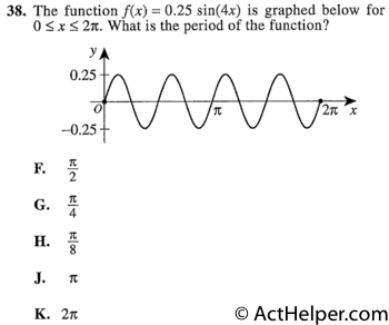 38. The function f(x) = 0.25 sin(4x) is graghed below for 0 <= x