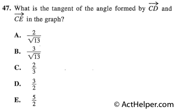 47. What is the tangent of the angle formed by CD and CE in the graph?