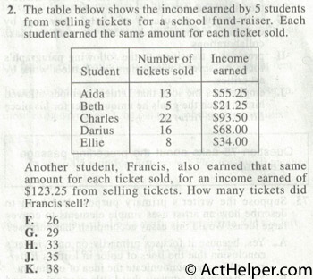 2. The table below shows the income earned by 5 students from selling tickets for a school fund-raiser. Each student earned the same amount for each ticket sold. Another student, Francis, also earned that same amount for each ticket sold, for an income earned of $123.25 from selling tickets. How many tickets did Francis sell?