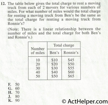 12. The table below gives the total charge to rent a moving truck from each of 2 movers for various numbers of miles. For what number of miles would the total charge for renting a moving truck from Ben's be the same as the total charge for renting a moving truck from Ronnie's? (Note: There is a linear relationship between the number of miles and the total charge for both Ben's and Ronnie's.)