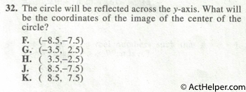 32. The circle will be reflected across the y-axis. What will be the coordinates of the image of the center of the circle?