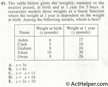 41. The table below gives the weights, rounded to the nearest pound, at birth and at 1 year for 5 boys. A researcher models these weights as a linear function where the weight at 1 year is dependent on the weight at birth. Among the following models, which is best?