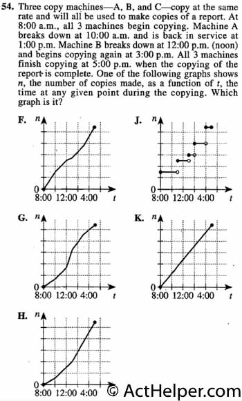 54. Three copy machines—A, B, and C—copy at the same rate and will all be used to make copies of a report. At 8:00 a.m., all 3 machines begin copying. Machine A breaks down at 10:00 a.m. and is back in service at 1:00 p.m. Machine B breaks down at 12:00 p.m. (noon) and begins copying again at 3:00 p.m. All 3 machines finish copying at 5:00 p.m. when the copying of the report is complete. One of the following graphs shows n, the number of copies made, as a function of t, the time at any given point during the copying. Which graph is it? DO YOUR FIGURING HERE.