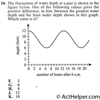 10. The fluctuation of water depth at a pier is shown in the figure below. One of the following values gives the positive difference, in feet, between the greatest water depth and the least water depth shown in this graph. Which value is it?