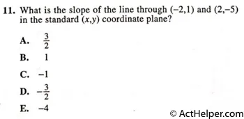 11. What is the slope of the line through (-2,1) and (2,-5) in the standard (x,y) coordinate plane?