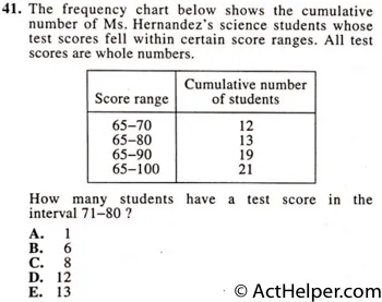 41. The frequency chart below shows the cumulative number of Ms. Hernandez's science students whose test scores fell within certain score ranges. All test scores are whole numbers.