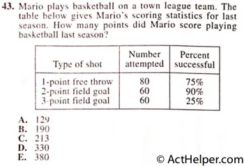 43. Mario plays basketball on a town league team. The table below gives Nlario’s scoring statistics for last season. flow many points did Mario score playing basketball last season!