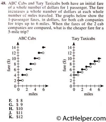 48. ABC Cabs and Tary Taxicabs both have an initial fare of a whole number of dollars for 1 passenger. The fare increases a whole number of dollars at each whole number of miles traveled. The graphs below show the 1-passenger fares, in dollars, for both cab companies for trips up to 6 miles. When the fares of the 2 cab companies are compared, what is the cheaper fare for a 5-mile trip?