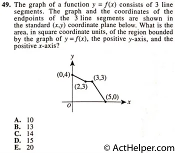 49. The graph of a function y = f(x) consists of 3 line segments. The graph and the coordinates of the endpoints of the 3 line segments are shown in the standard (x,y) coordinate plane below. What is the area, in square coordinate units, of the region bounded by the graph of y .f(x), the positive y-axis, and the positive x-axis?