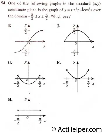 54. One of the following graphs in the standard (x.y) coordinate plane k the graph of v = sin2x + cos2x over the domain —It-- < x < . Which one?