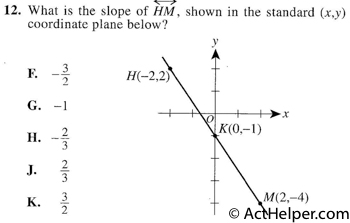 12. What is the slope of HM, shown in the standard (x,y) coordinate plane below?