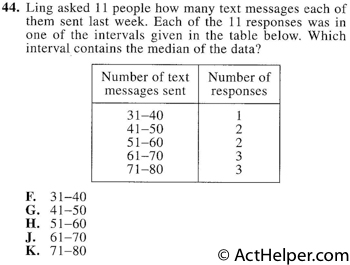 44. Ling asked 11 people how many text messages each of them sent last week. Each of the 11 responses was in one of the intervals given in the table below. Which interval contains the median of the data?