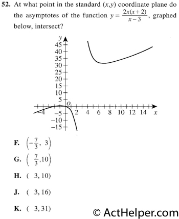 52. At what point in the standard (x,y) coordinate plane do