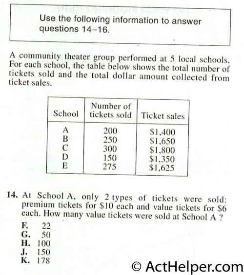 14. A community theater group performed at 5 local schools. For each school, the table below shows the total number of tickets sold and the total dollar amount collected from ticket sales. At School A, only 2 types of tickets were sold: premium tickets for $10 each and value tickets for $6 each. How many value tickets were sold at School A ?