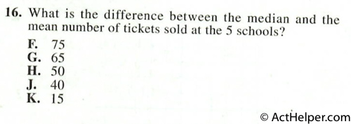 16. What is the difference between the median and the mean number of tickets sold at the 5 schools?