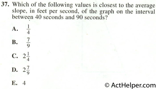 37. Which of the following values is closest to the average slope, in feet per second, of the graph on the interval between 40 seconds and 90 seconds?