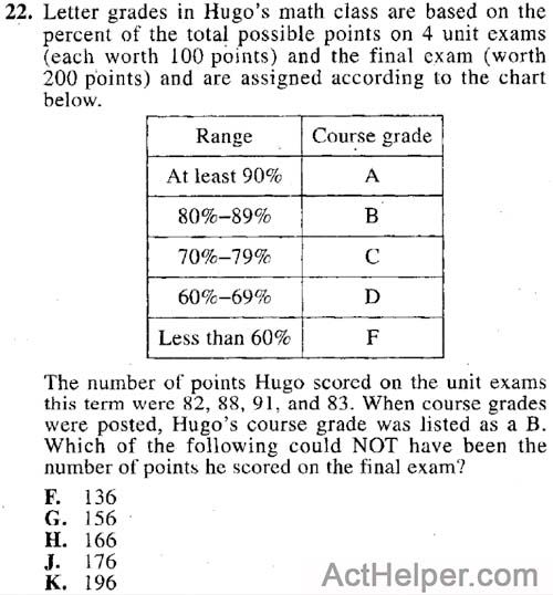 22. Letter grades in Hugo’s math class are based on the percent of the total possible points on 4 unit exams (each worth 100 points) and the final exam (worth 200 Points) and are assigned according to the chart below.